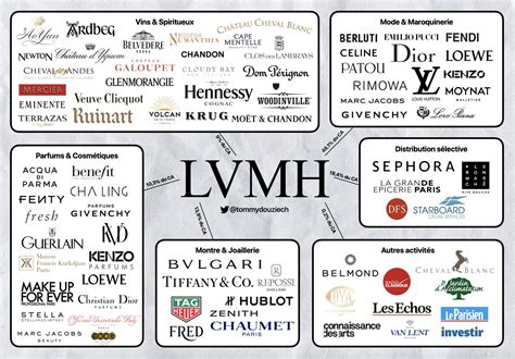 lvmh moët hennessy - louis vuitton|where is LVMH traded.